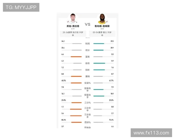 詹姆斯高效发挥贡献全面数据 詹姆斯高效发挥贡献全面数据